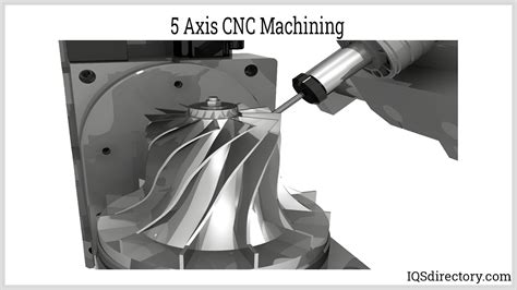 Types, Applications and Benefits of 5 Axis CNC Machining.